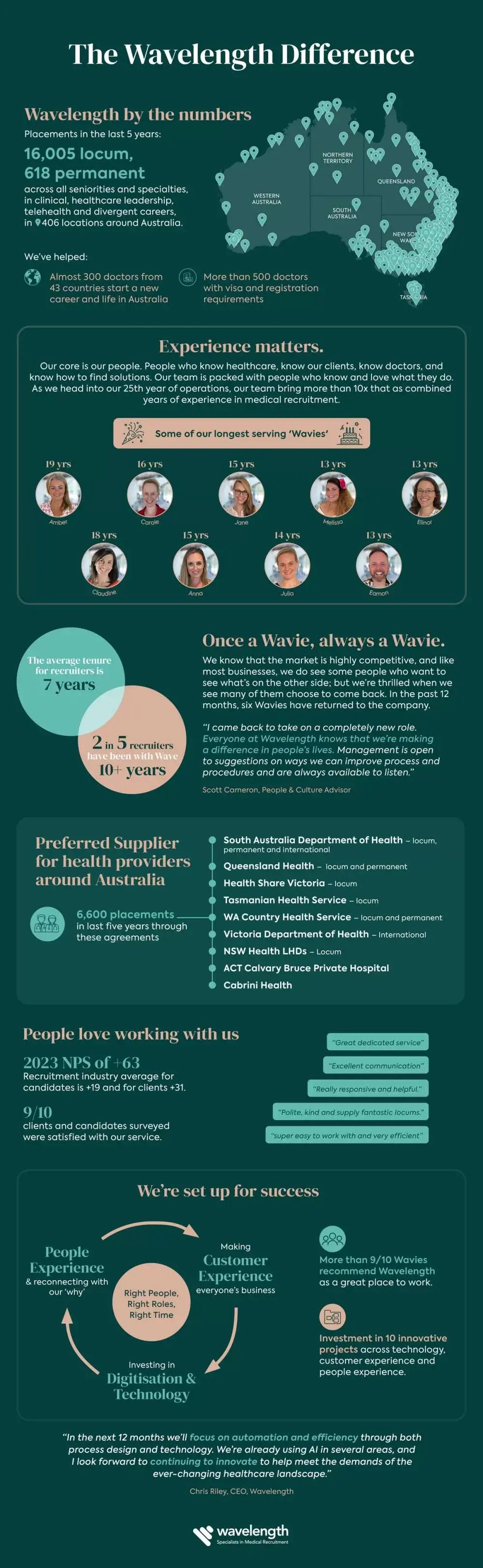 1200px Infographic Portrait The Wavelength Difference